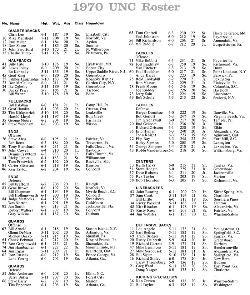 1970 unc football roster